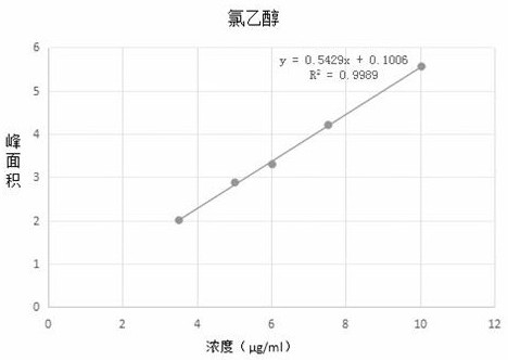 Method for determining content of chloroethanol in gelatin hollow capsule