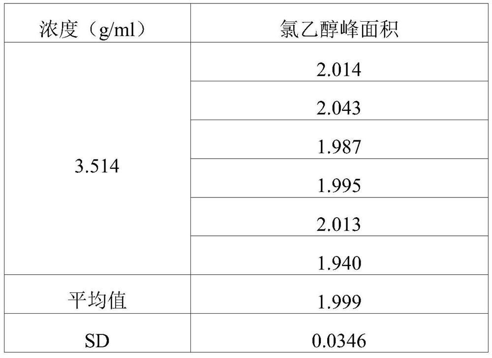 Method for determining content of chloroethanol in gelatin hollow capsule