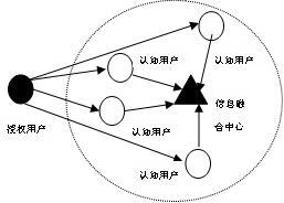 Cooperative spectrum sensing parameter optimizing method utilizing improved energy detector