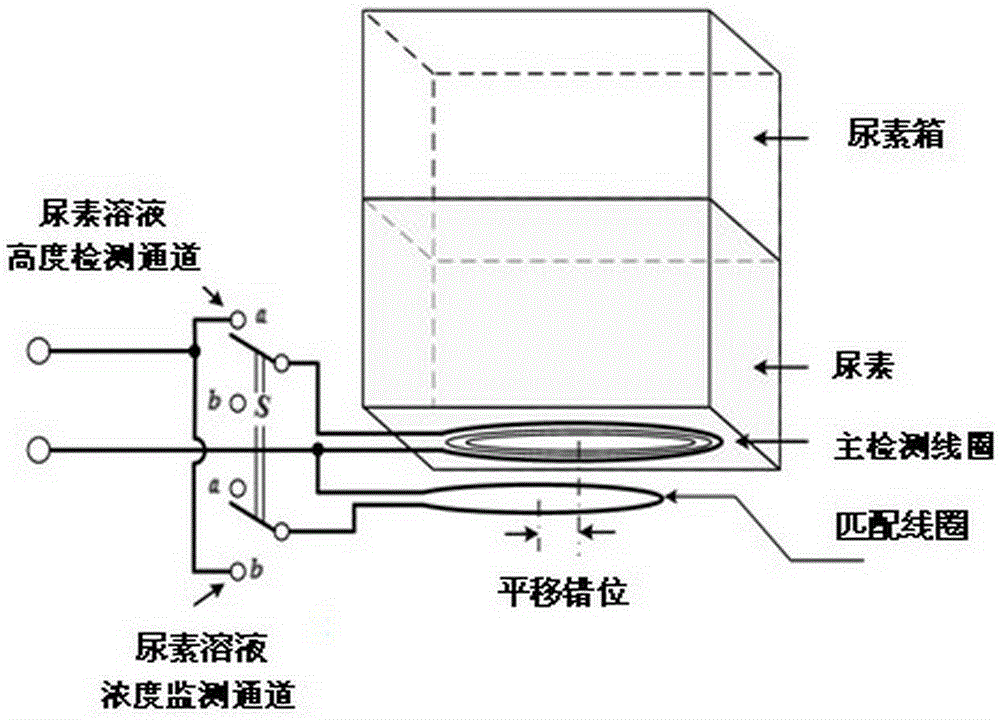 Online monitoring instrument and method for concentration and height of urea solution of automobile SCR system