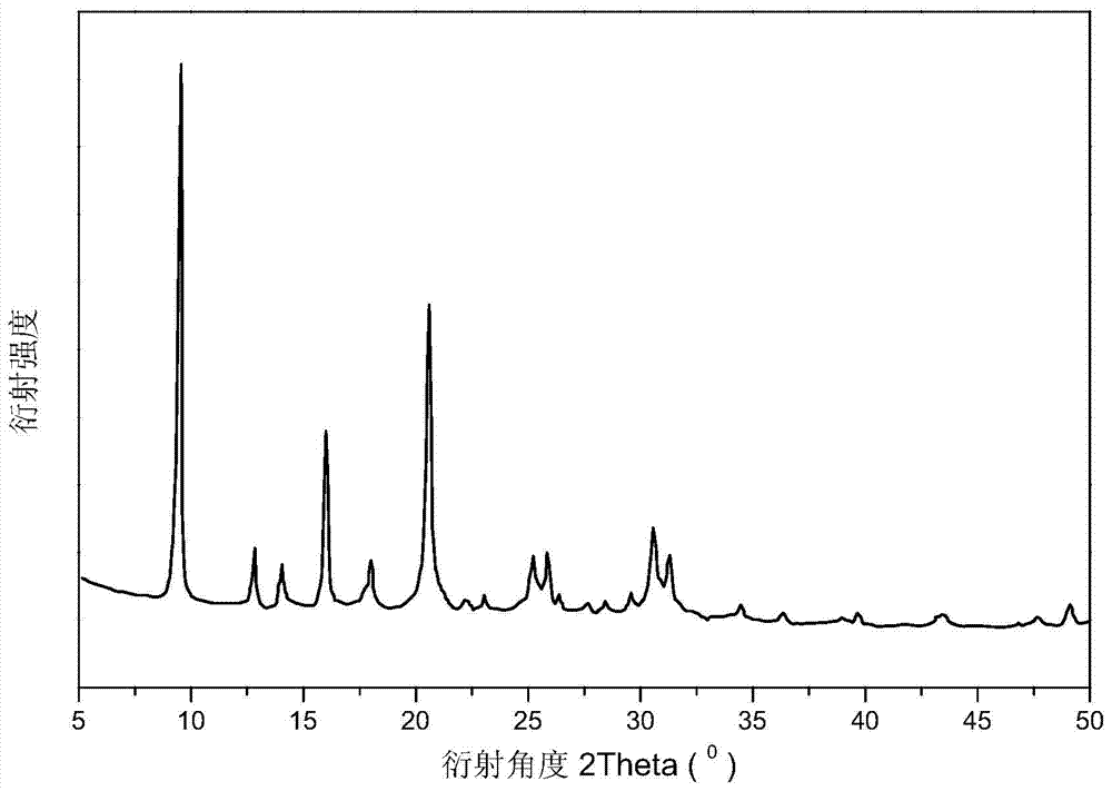 Sapo‑34 molecular sieve with adjustable micropore diameter, preparation method and application