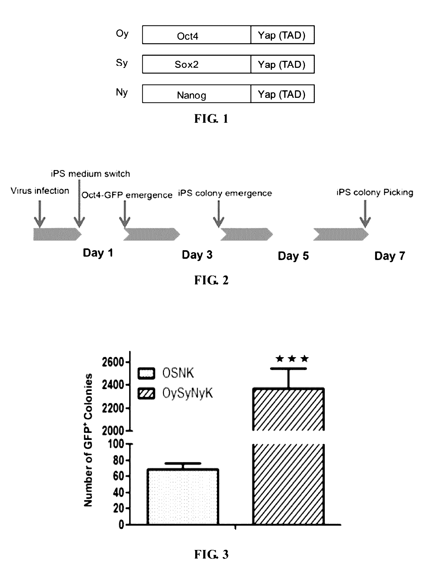 Fusion protein for inducing pluripotent stem cells and application method thereof