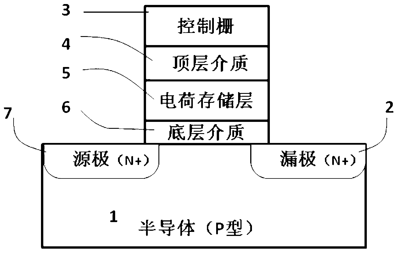 Imaging array of pixel units based on composite dielectric grid structure and exposure operation method of imaging array