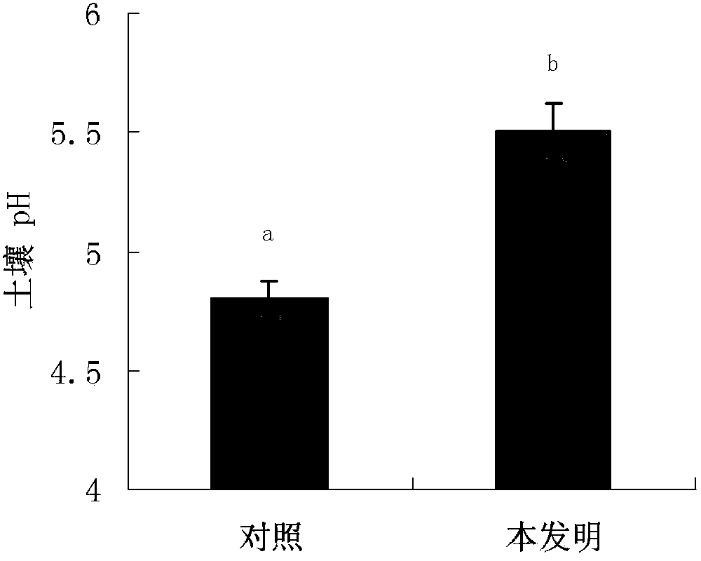 Method for calculating lime application amount in acidified soil