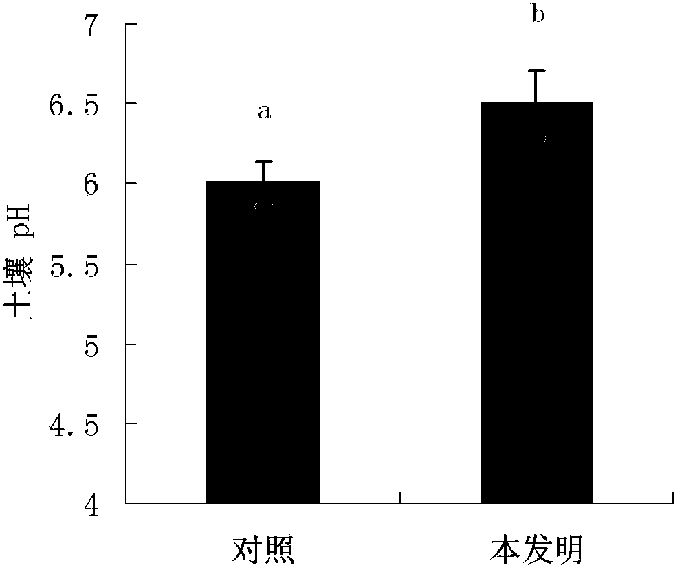 Method for calculating lime application amount in acidified soil