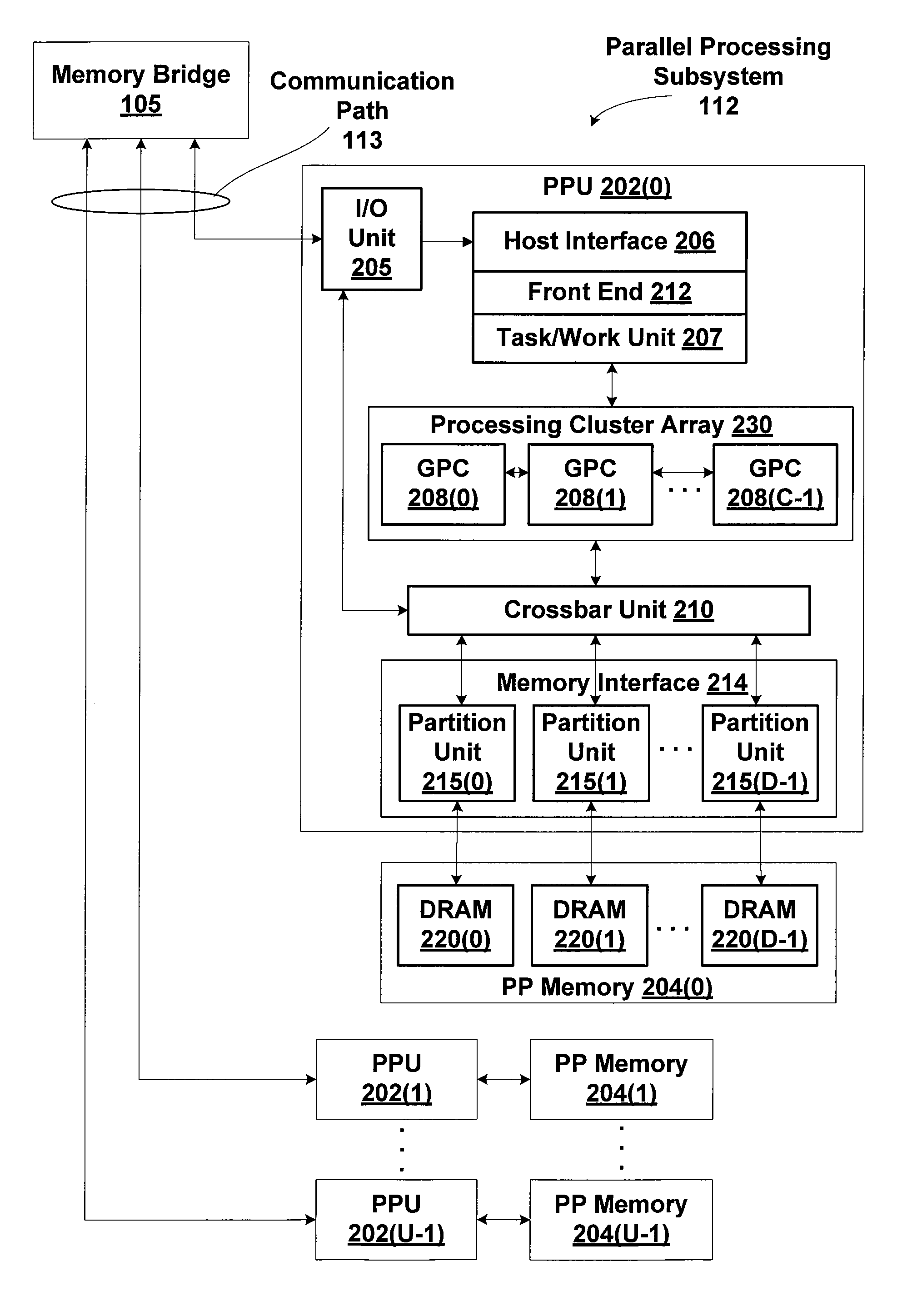 Technique for computational nested parallelism