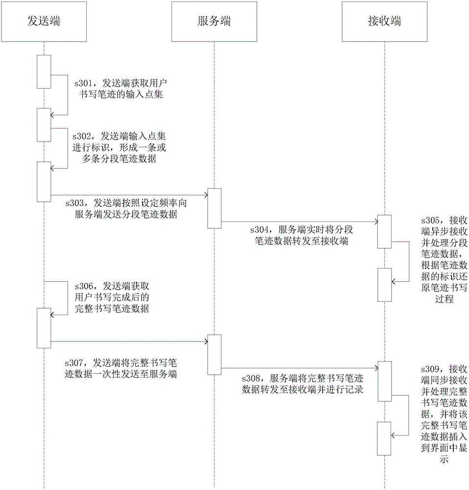 Chirography synchronization method and system of multiple client sides