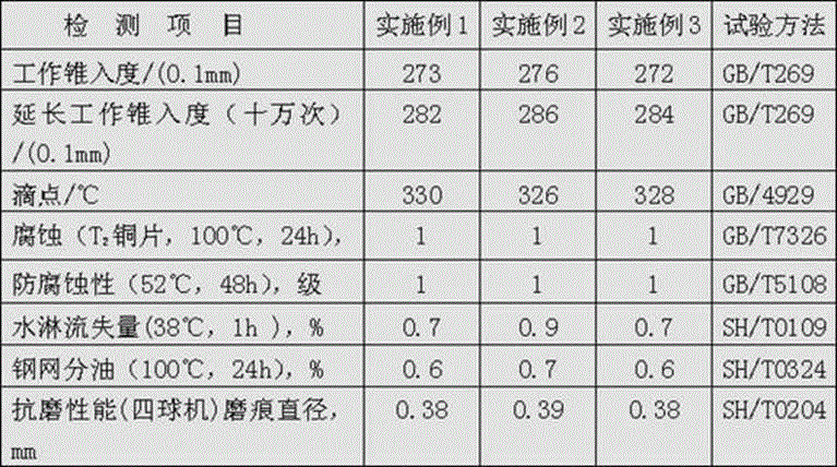 High/low-temperature-resistant lubricating crease and preparation method for same