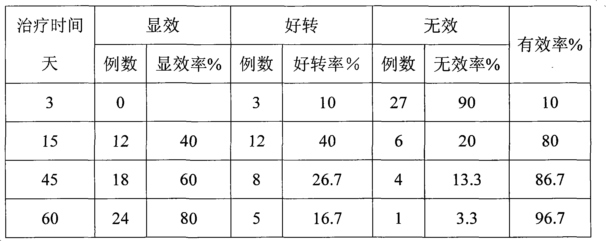 Oral liquid for treating hoove