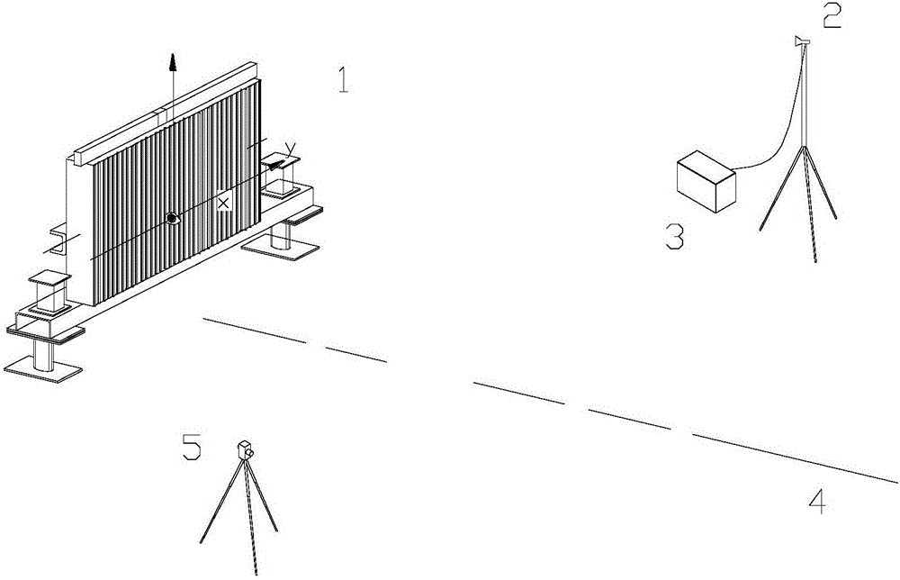 Measurement method for azimuth angle test of microwave guide equipment