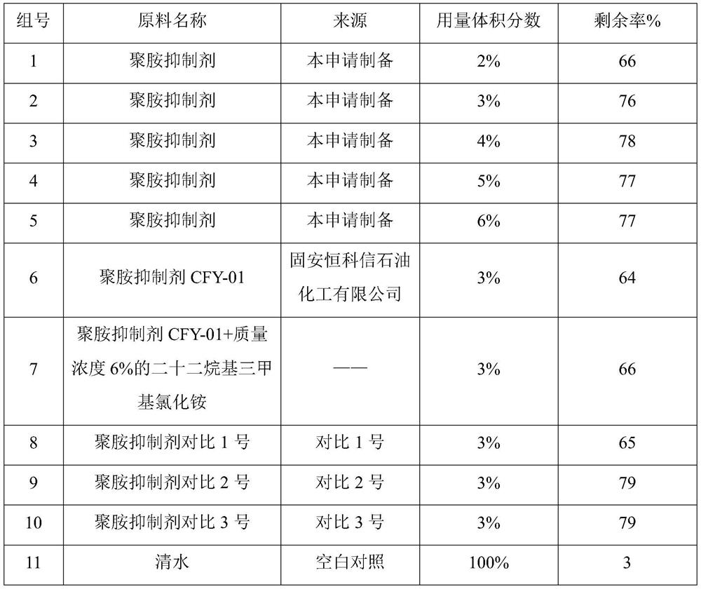 Preparation method and product of oil-like drilling fluid