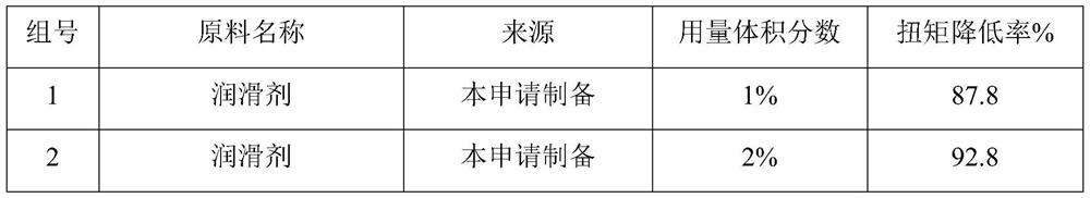 Preparation method and product of oil-like drilling fluid