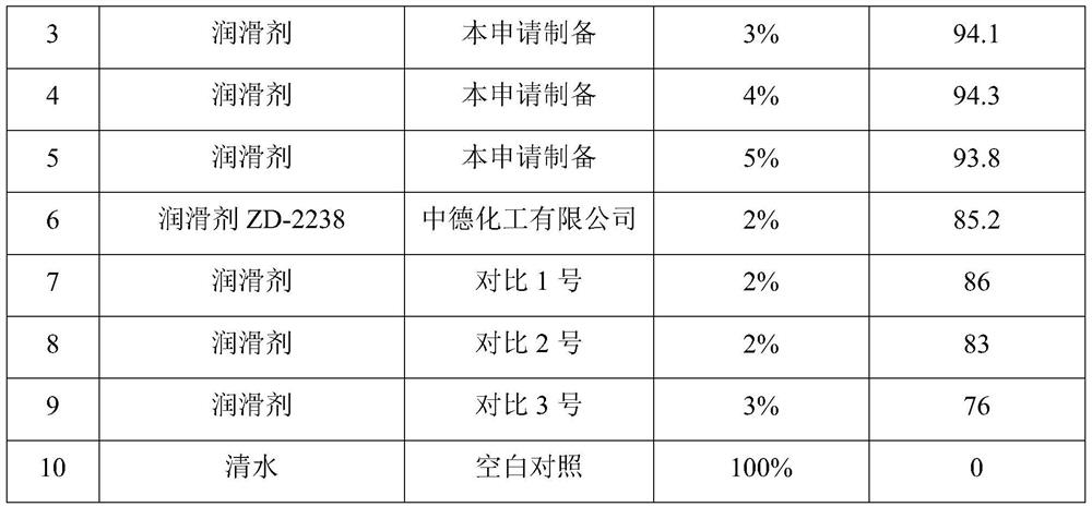 Preparation method and product of oil-like drilling fluid