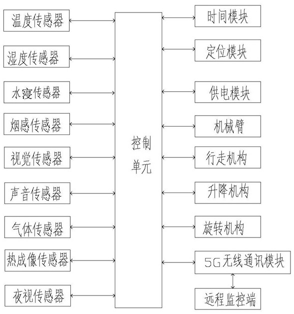 Intelligent AI inspection robot based on 5G technology and inspection method thereof