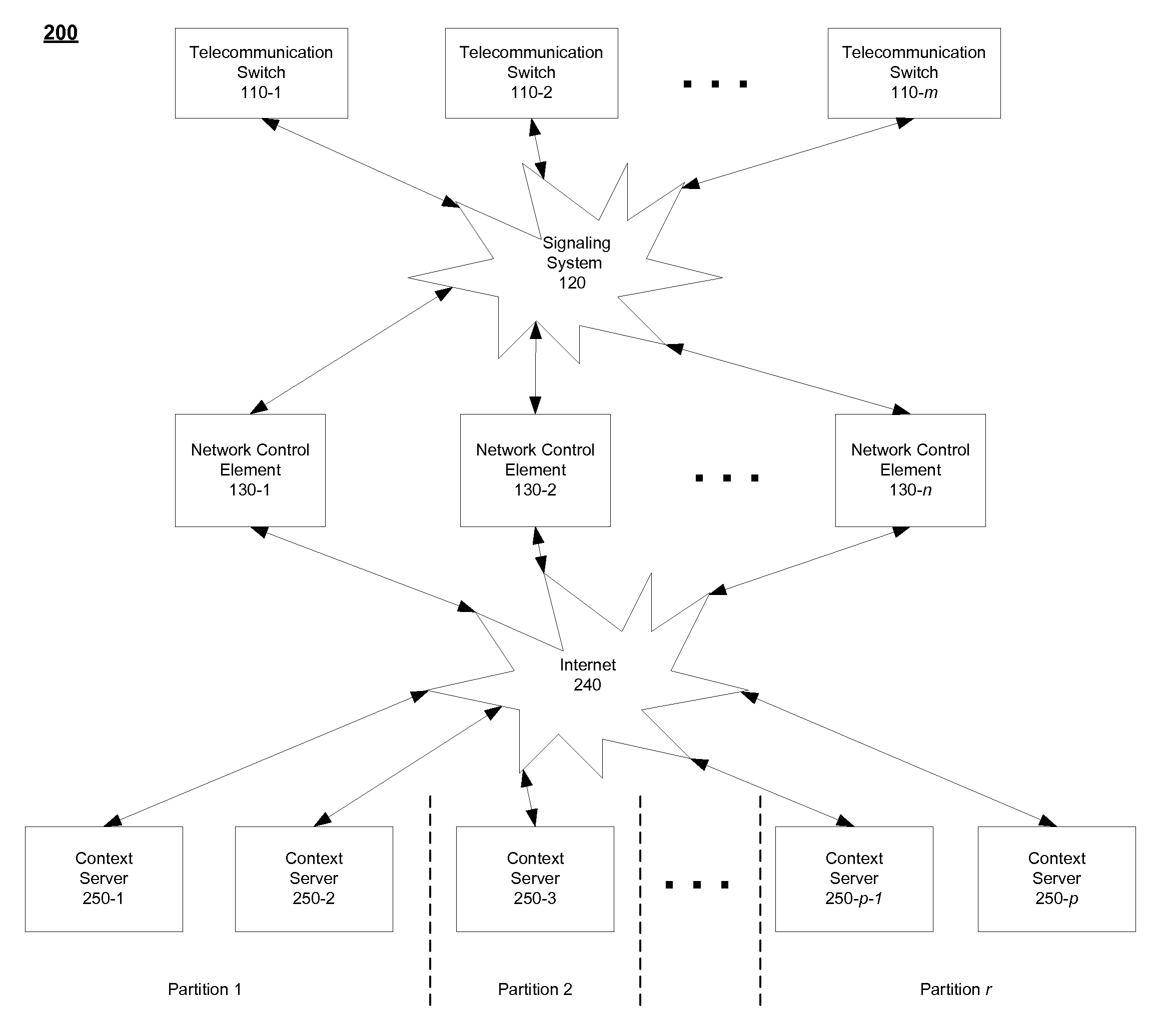 System and method for dynamically partitioning context servers