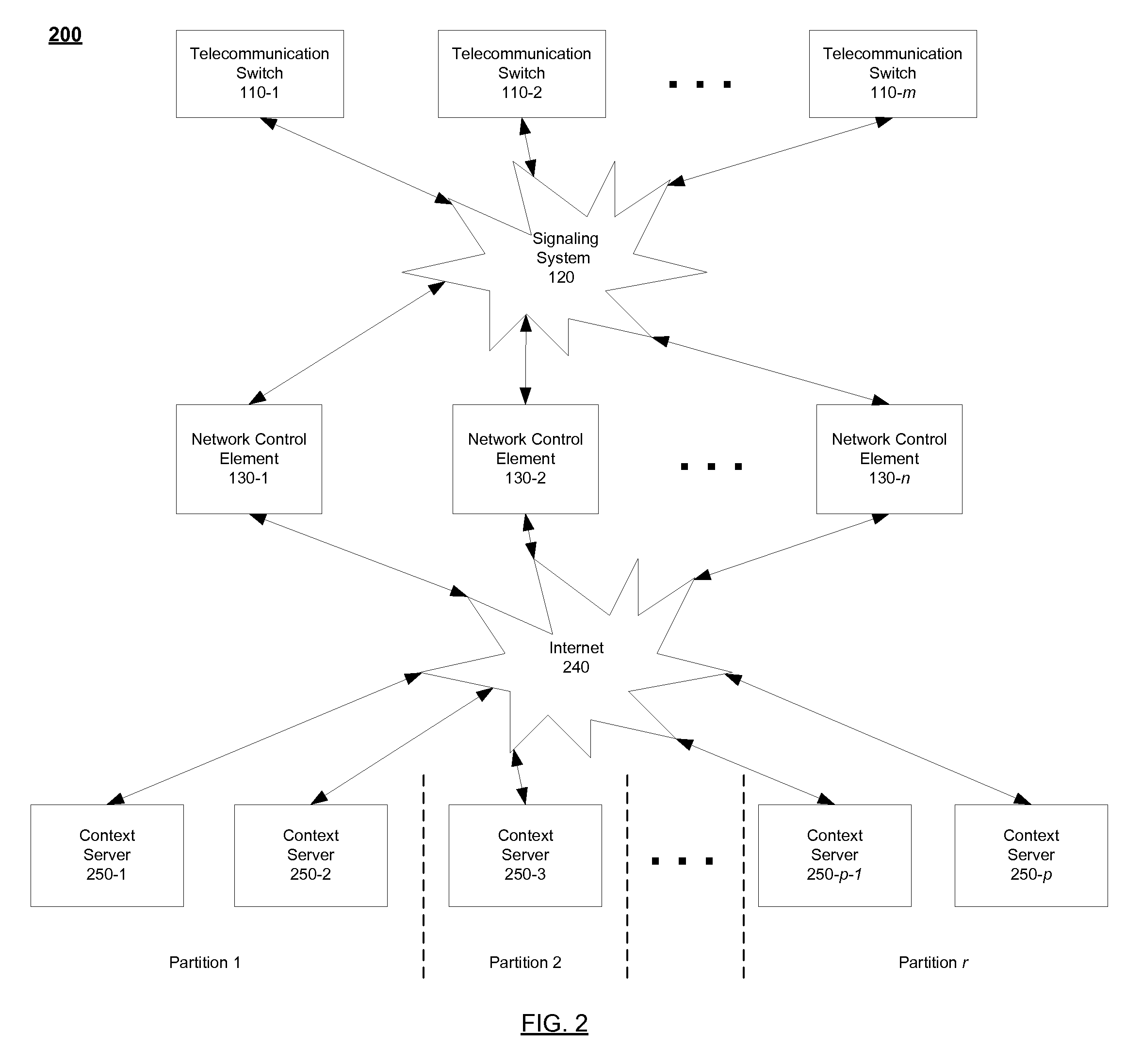 System and method for dynamically partitioning context servers