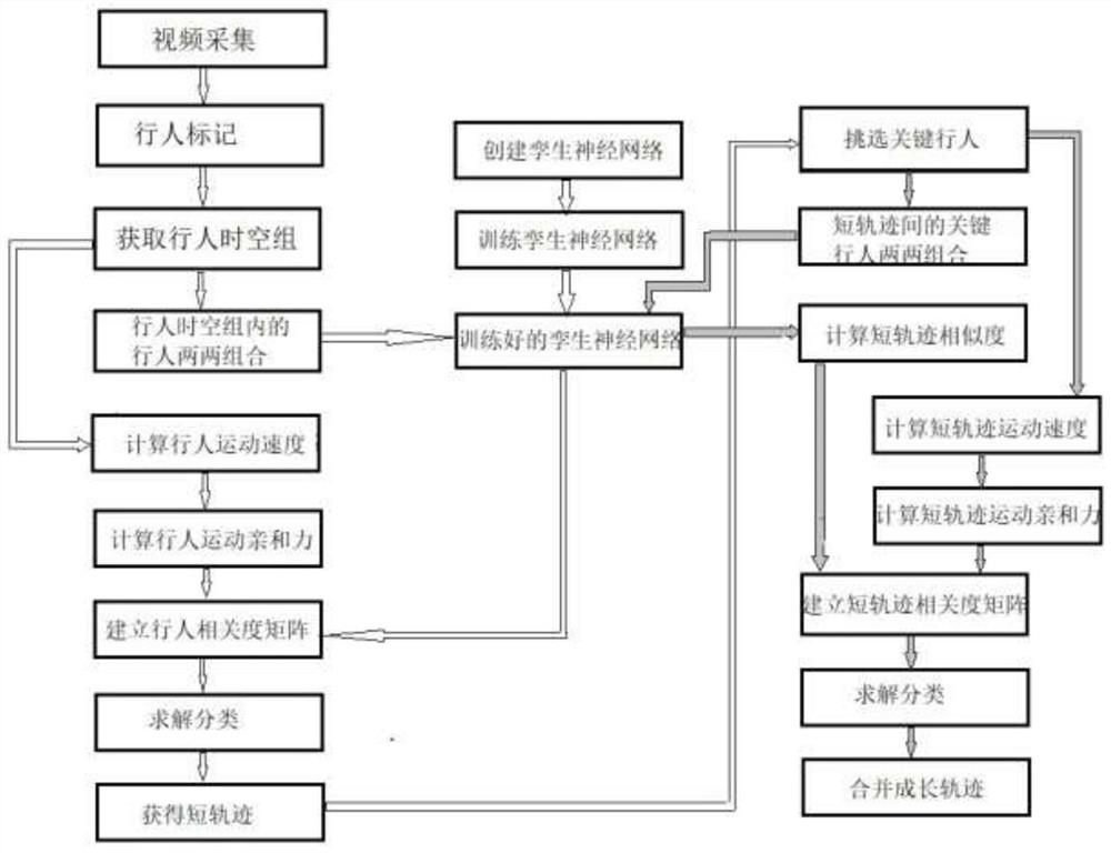 Pedestrian tracking method based on twin neural network