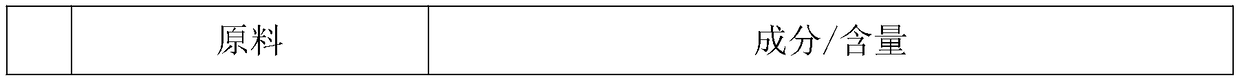 Preparation method of flame-retardant and high-temperature thermal shrinkage pipe