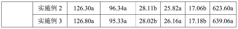 A chemical regulator for improving rice grain filling and filling and its preparation method and use method