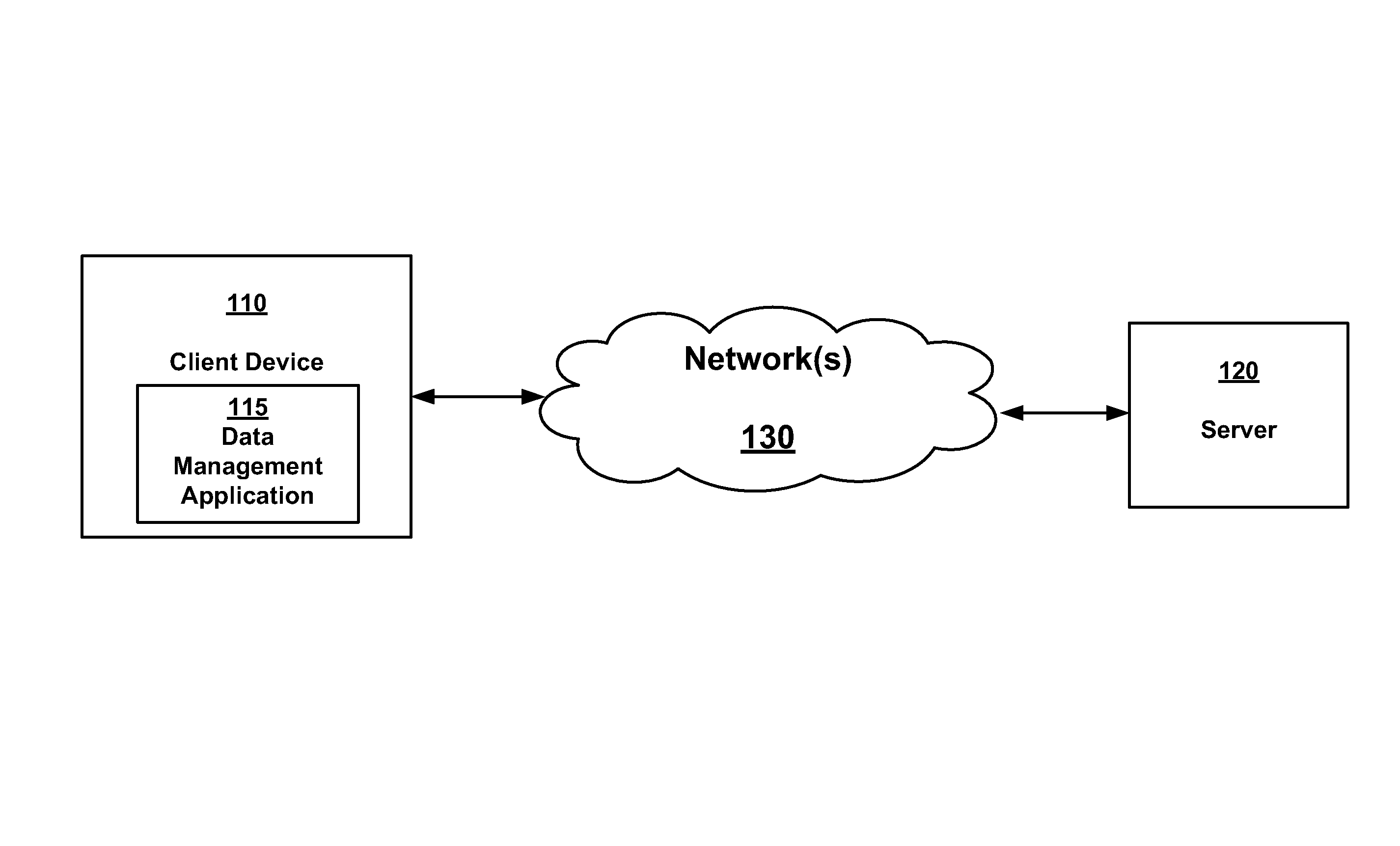 Personal information management data synchronization