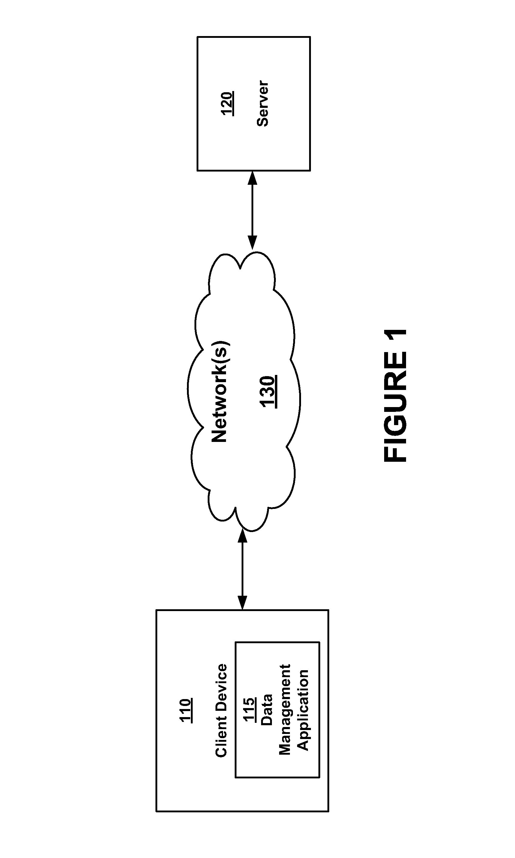 Personal information management data synchronization