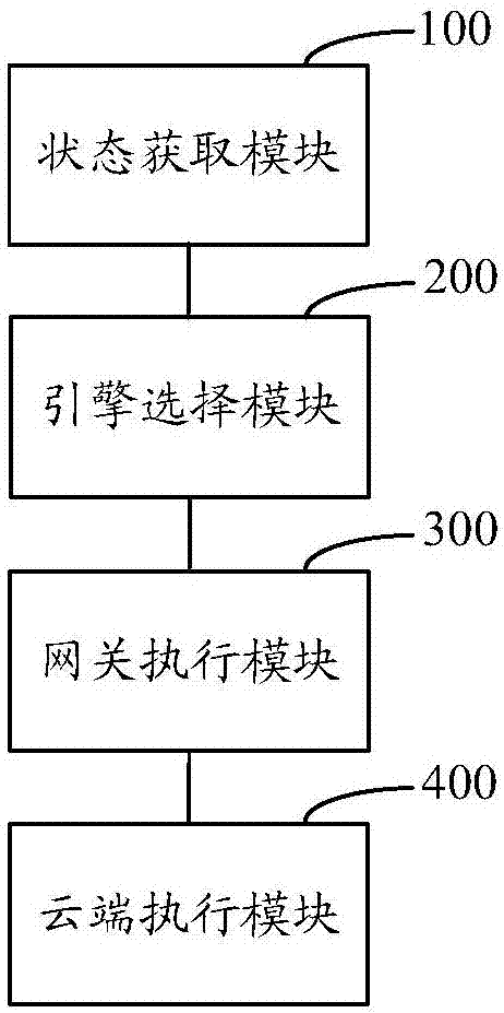 Linkage control method and device, computer readable memory medium and computer device