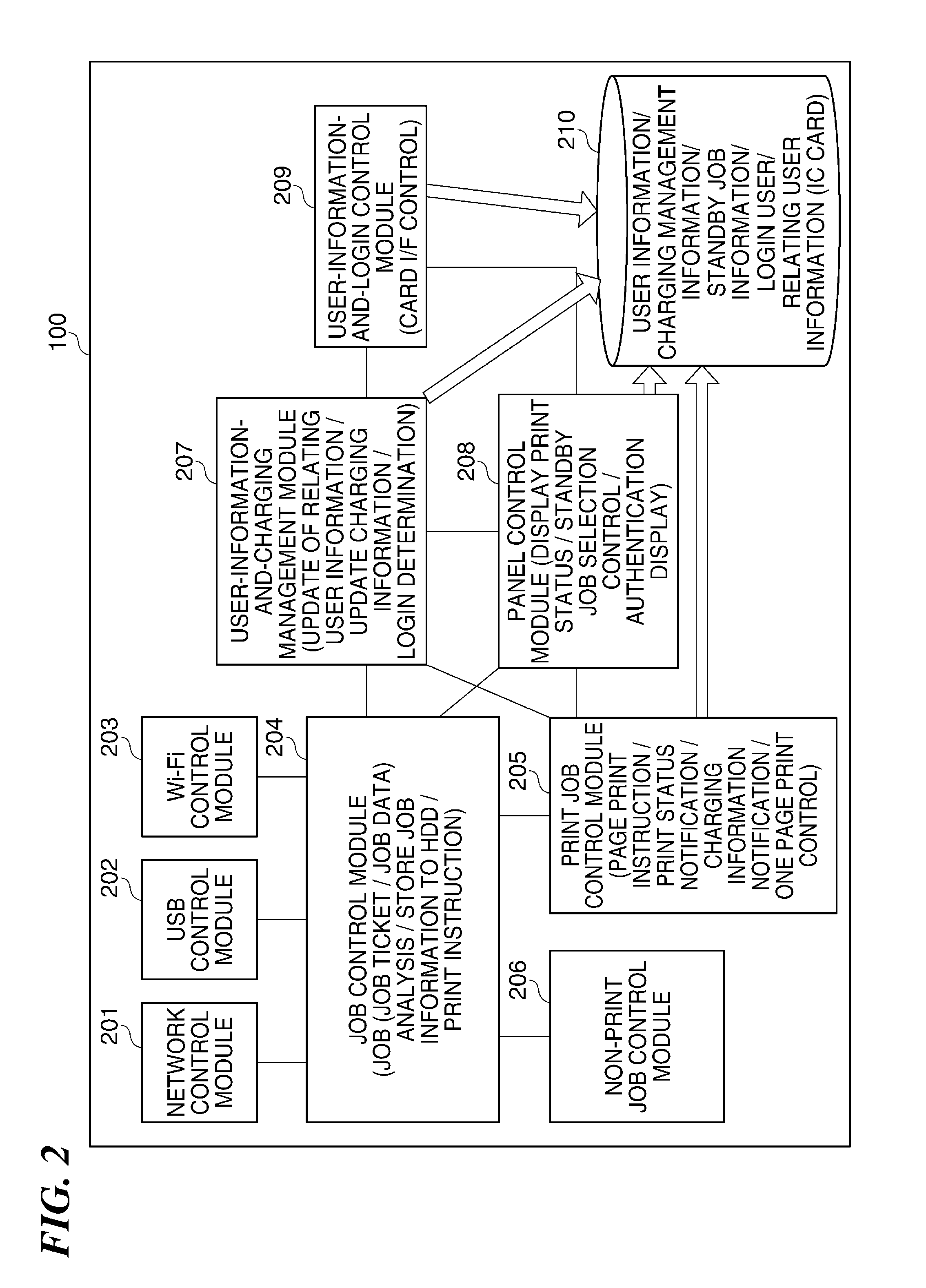 Image forming apparatus enabling charging management, control method therefor, and storage medium storing control program therefor