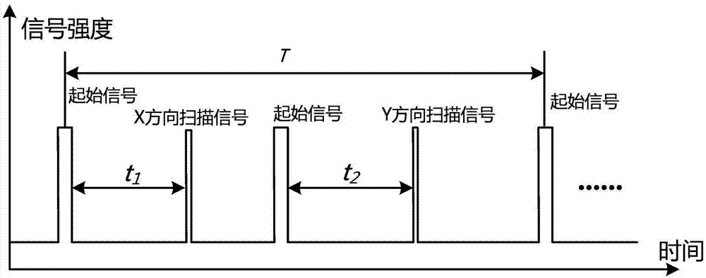 Extension tracking method based on HTC-VIVE