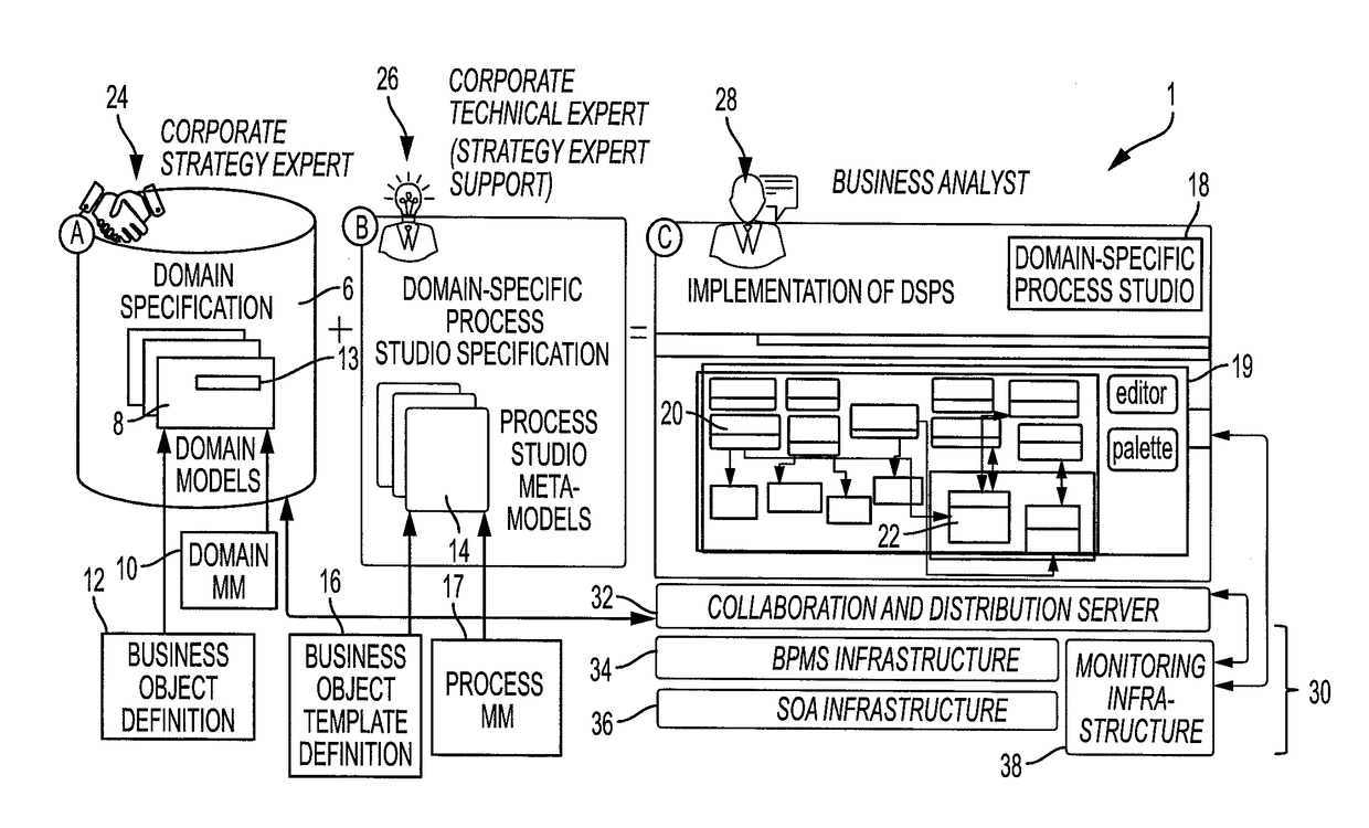 Domain-specific business objects for process design