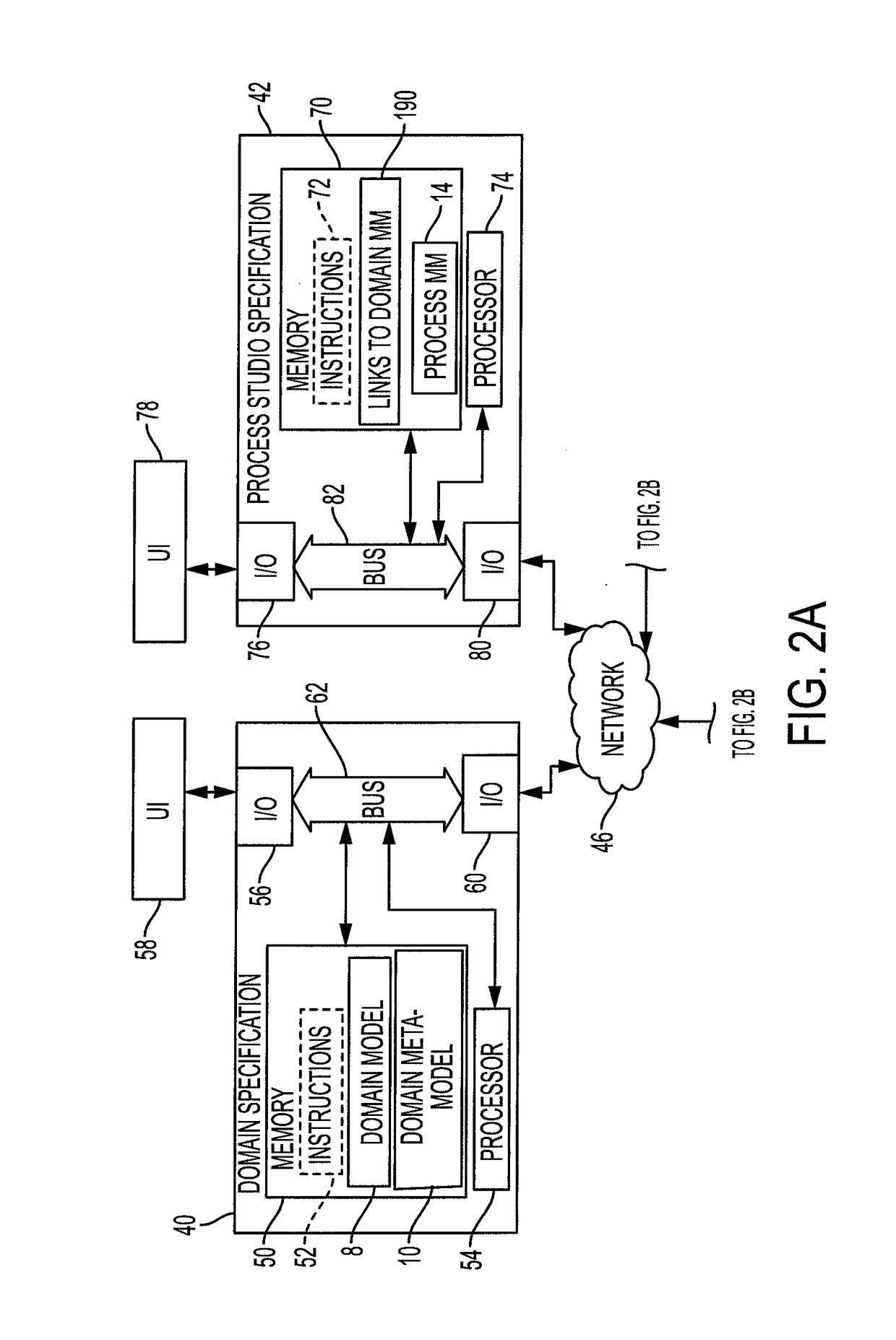 Domain-specific business objects for process design