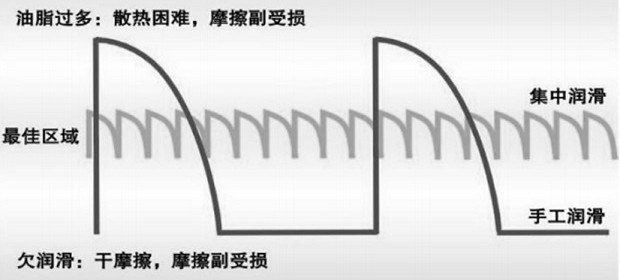 Intelligent lubricating system for coal mine belt conveyor and intelligent grease injection method