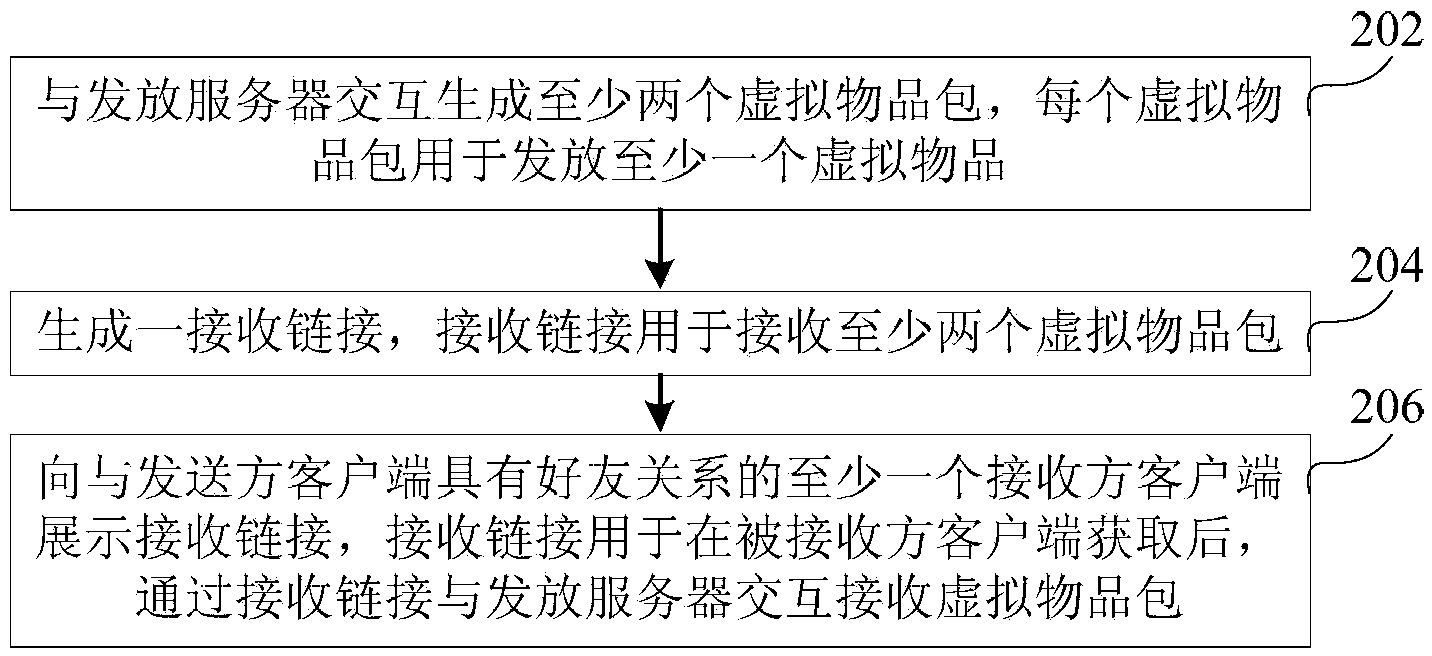 Virtual item transmitting method, receiving method, device and system