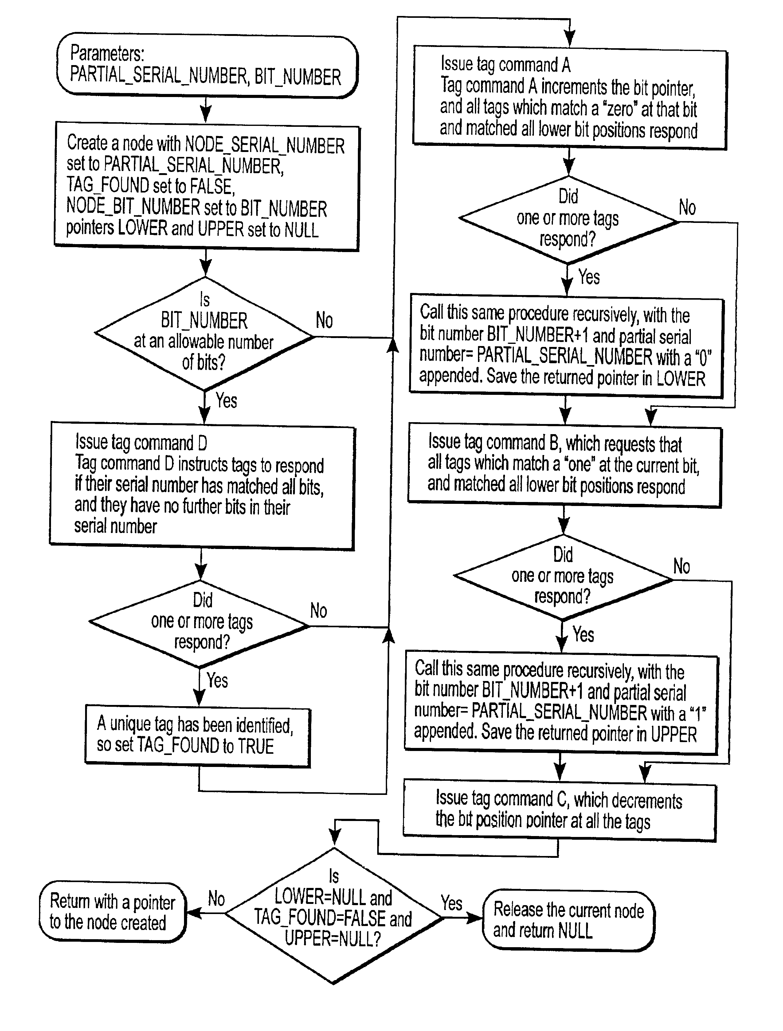 Methods and apparatuses to identify devices