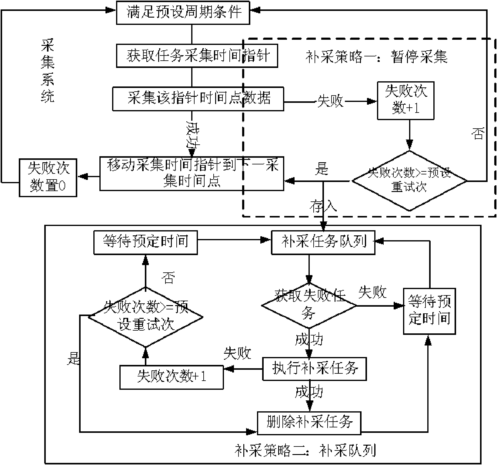 Method and system of data acquisition from data acquisition terminal