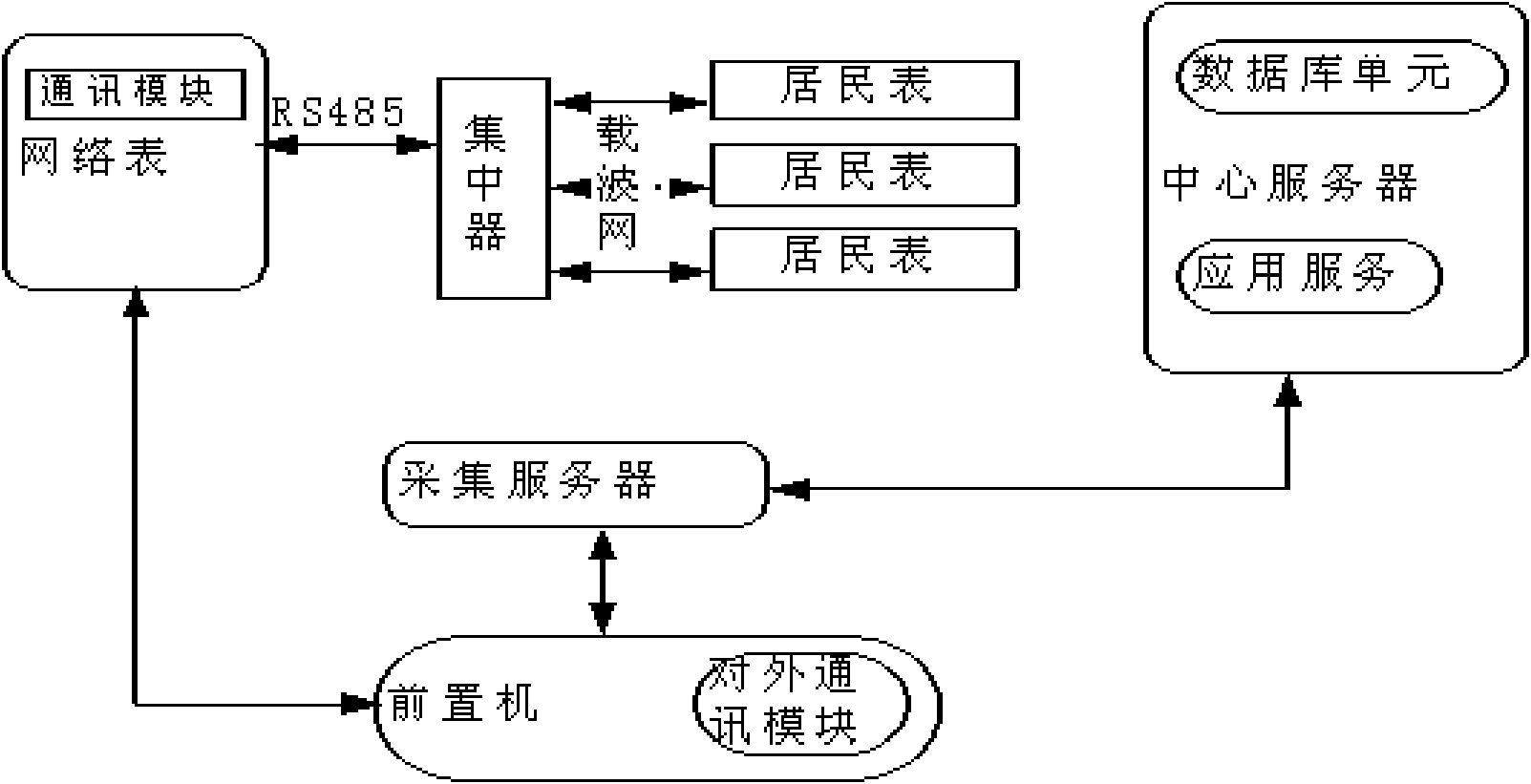 Method and system of data acquisition from data acquisition terminal