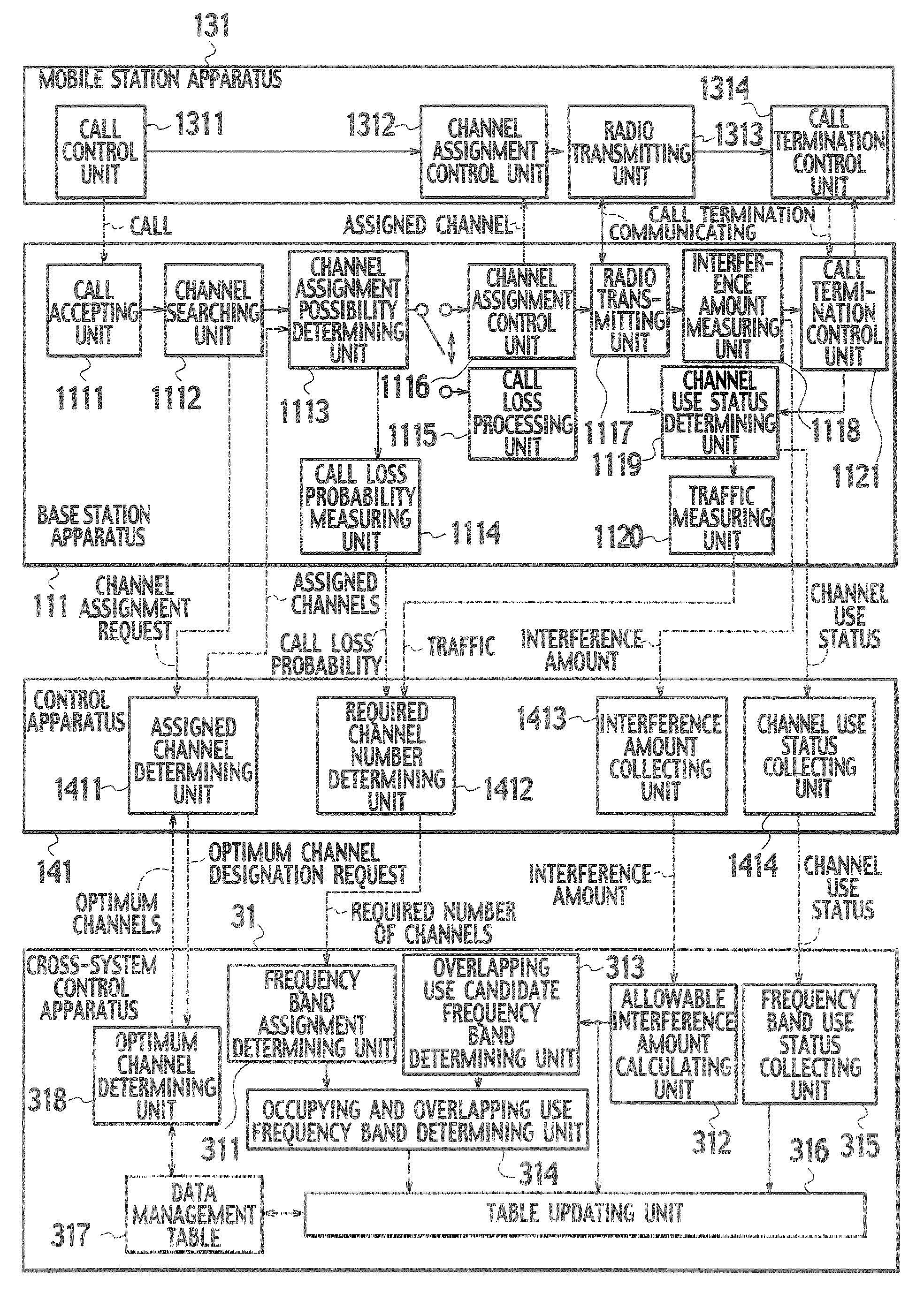 Frequency Channel Assigning System, Base Station, Control Station, Inter-System Common Control Apparatus, Frequency Channel Assigning Method and Control Method