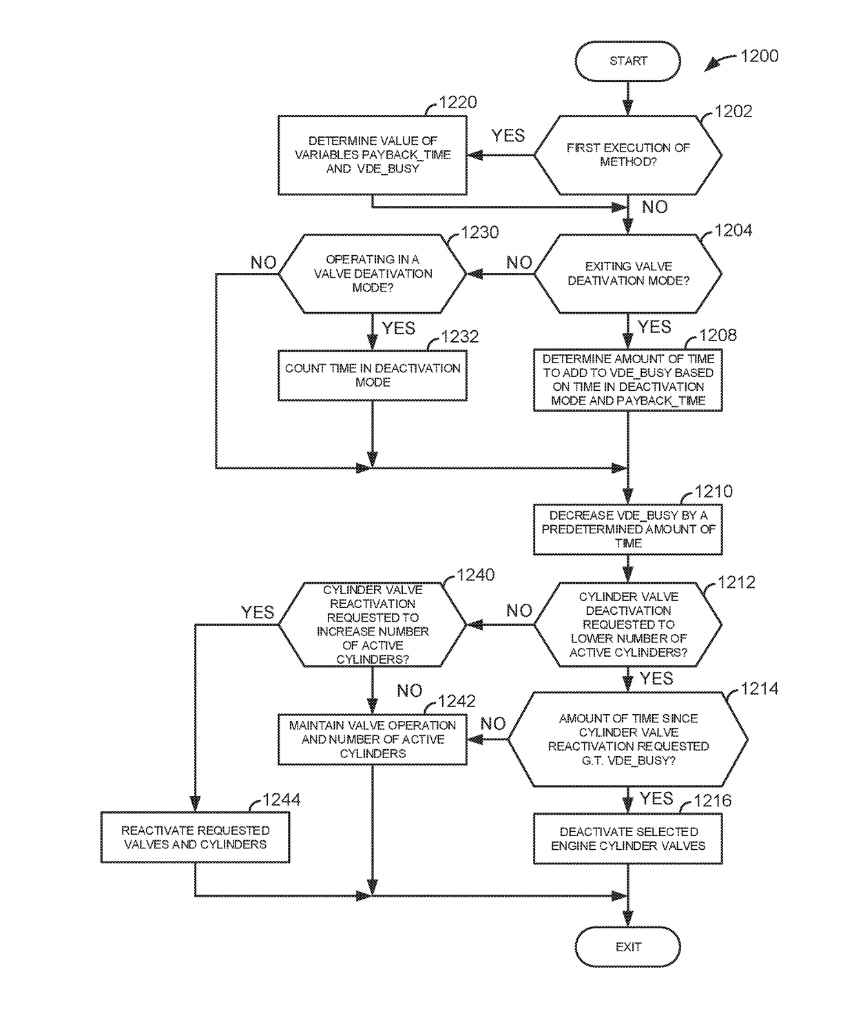 System and method for adjusting intake manifold pressure