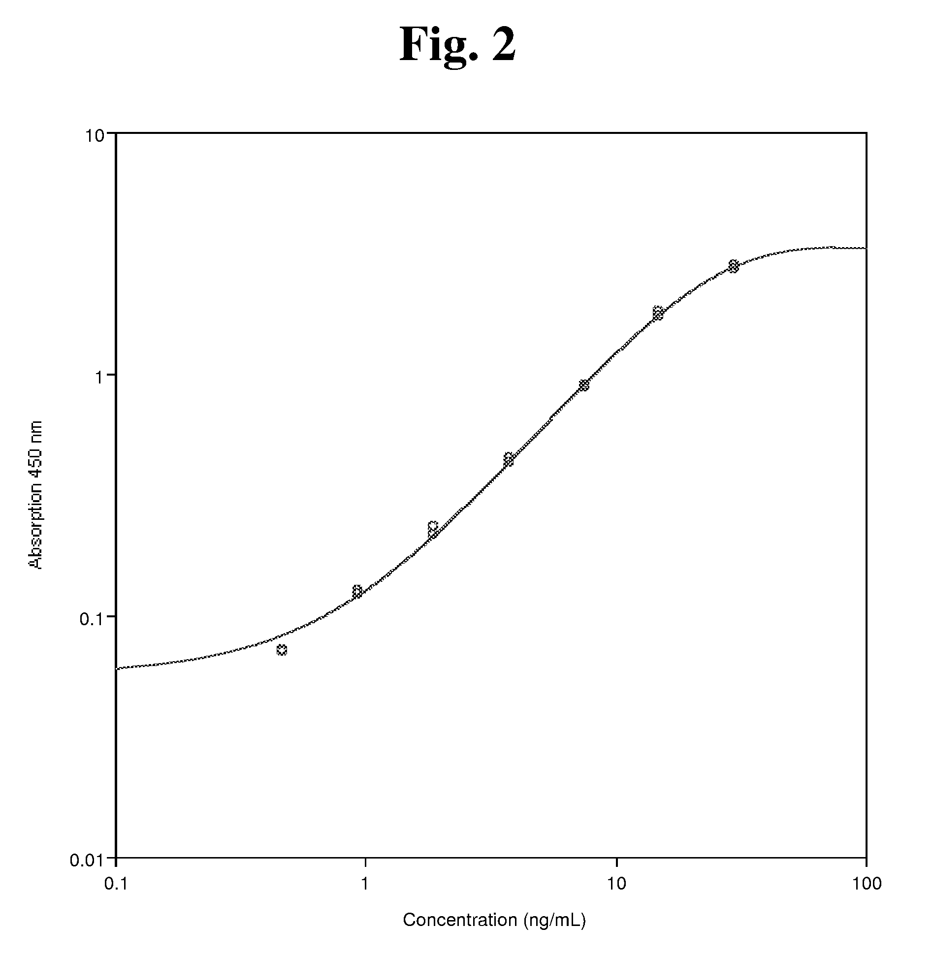 Galectin-3 Immunoassay