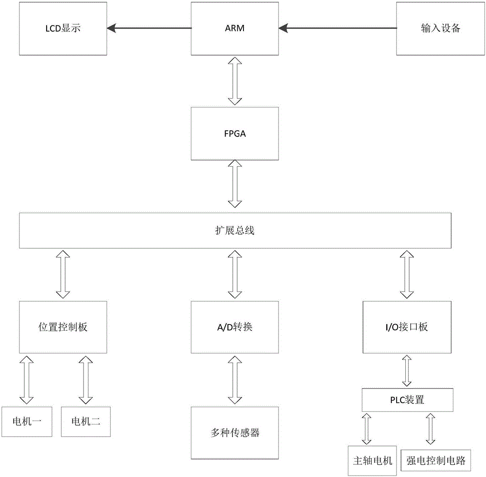 Combined woodworking processing equipment with independent A/D (analog/digital) conversion module