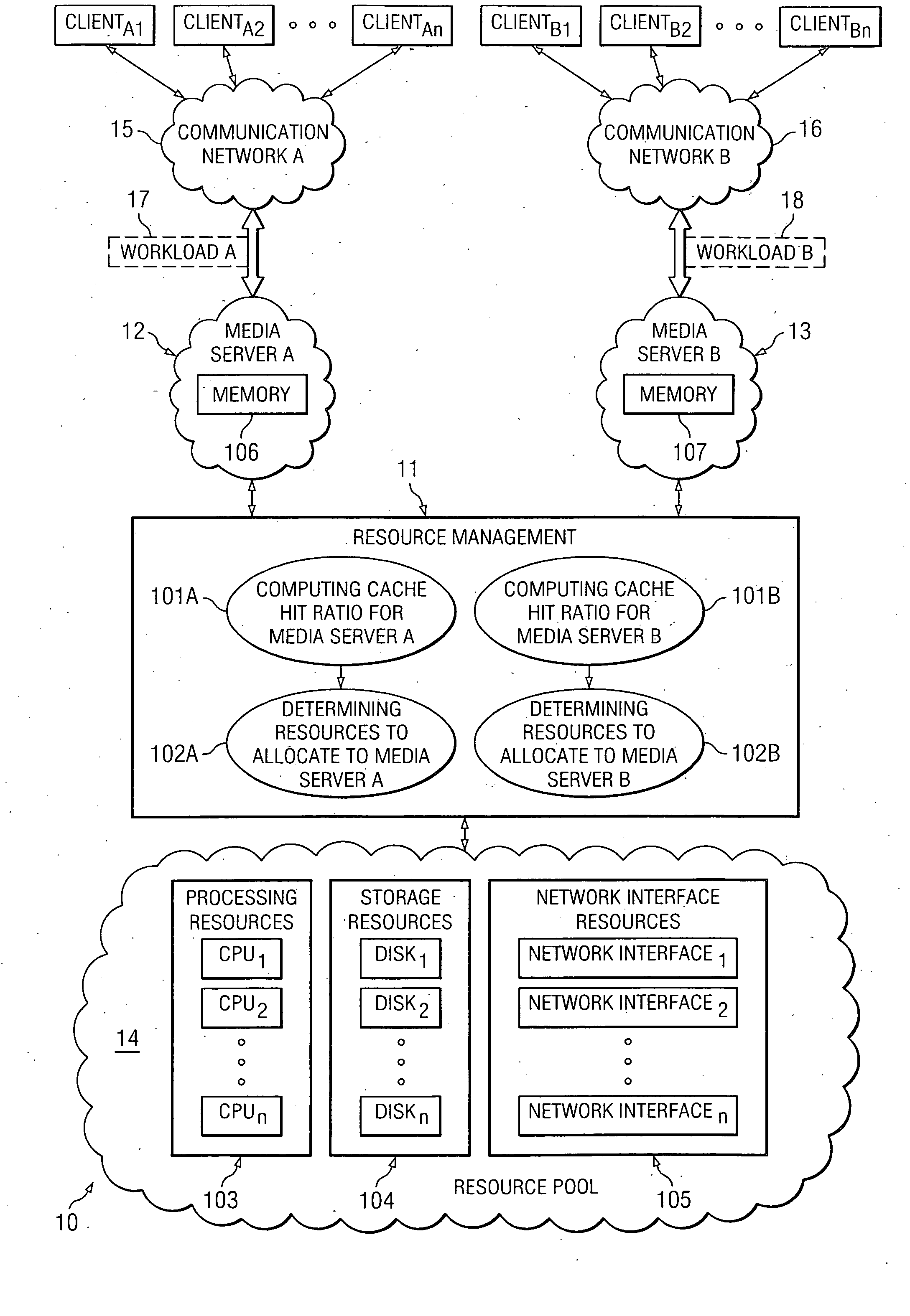 Analytical cache performance model for a media server