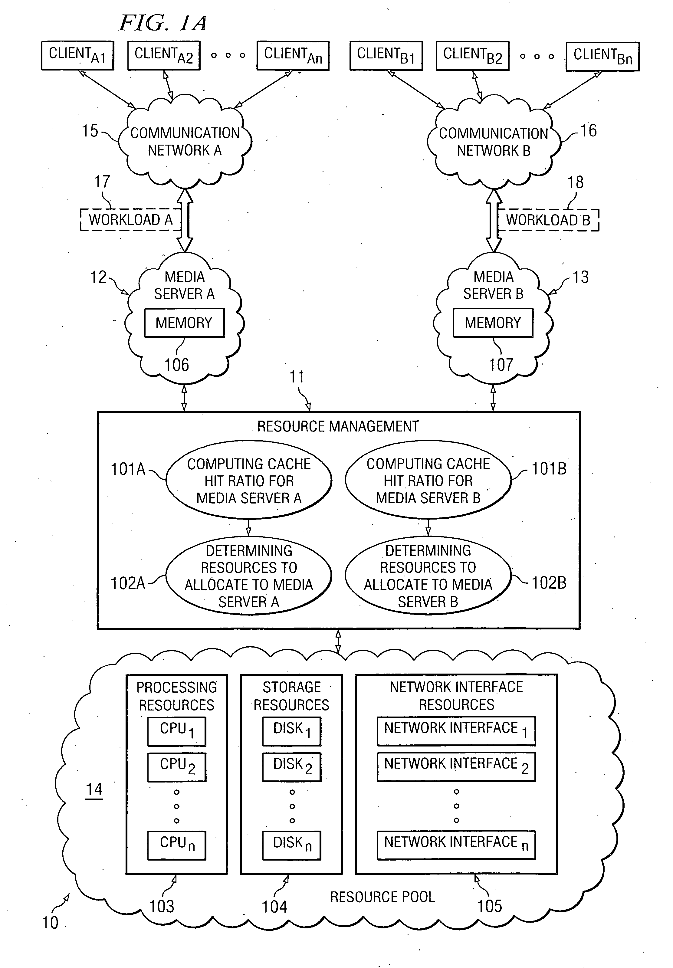 Analytical cache performance model for a media server