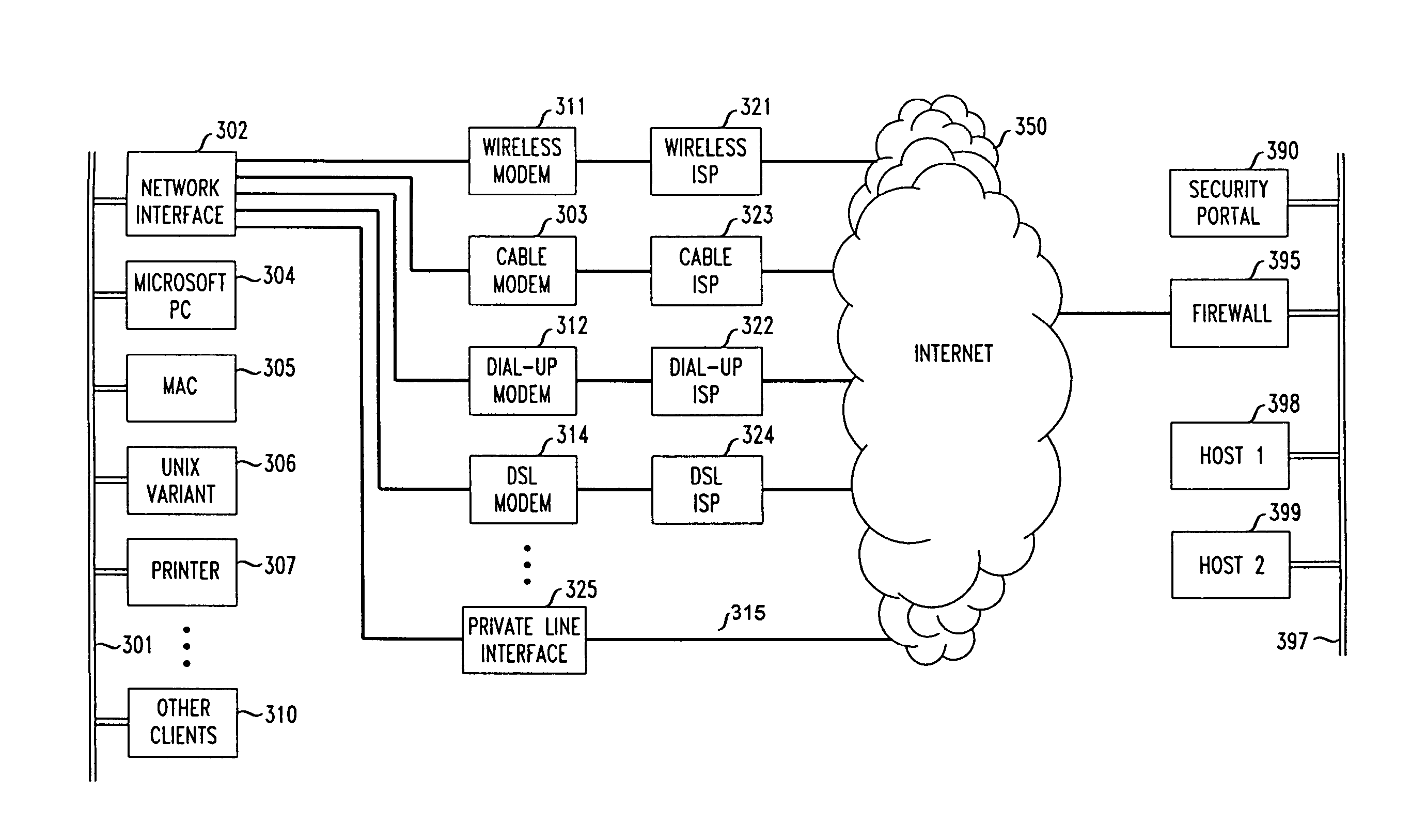 Method and apparatus for connection to virtual private networks for secure transactions