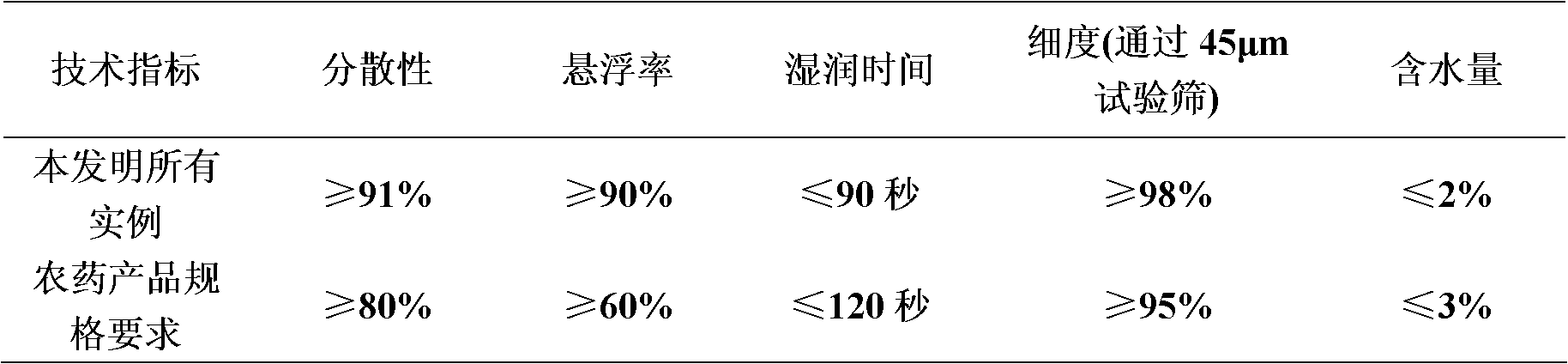 Bactericidal composition containing thifluzamide and triazole compounds