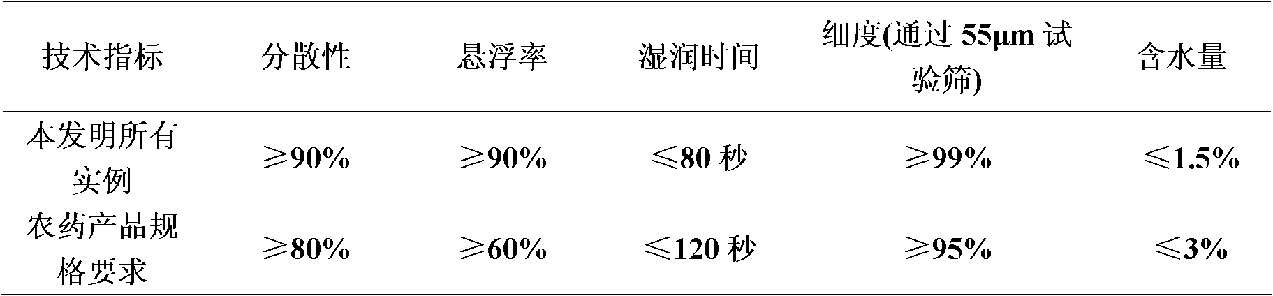 Bactericidal composition containing thifluzamide and triazole compounds