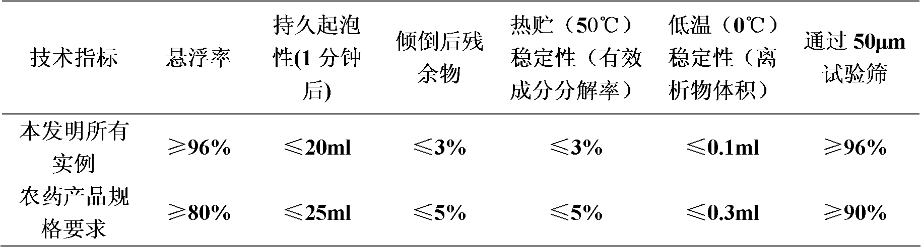 Bactericidal composition containing thifluzamide and triazole compounds