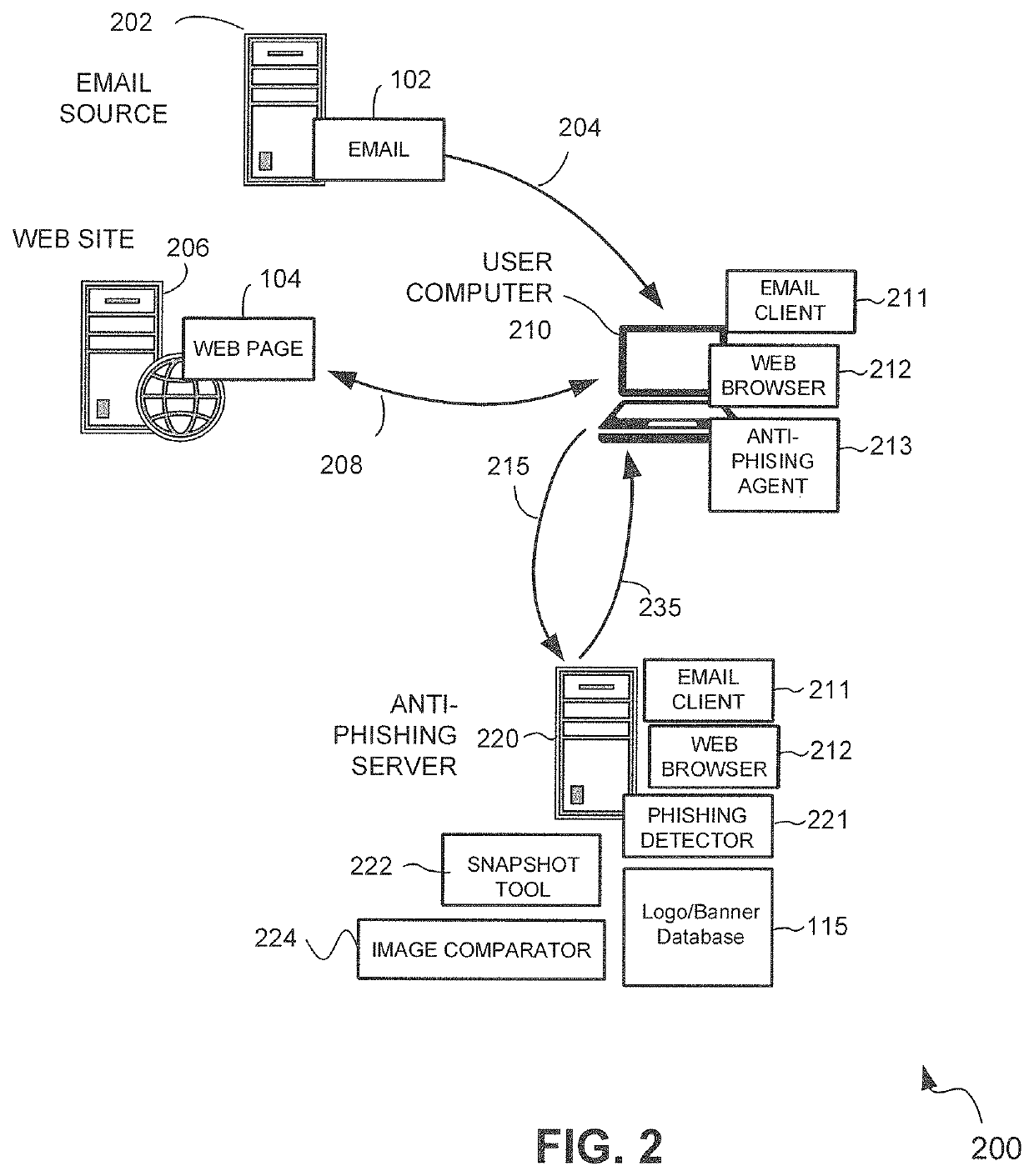 Anti-phishing system and method using computer vision to match identifiable key information