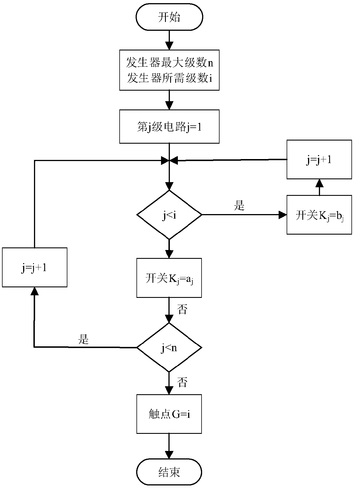 Avalanche triode marx circuit picosecond pulse generator based on microstrip transmission