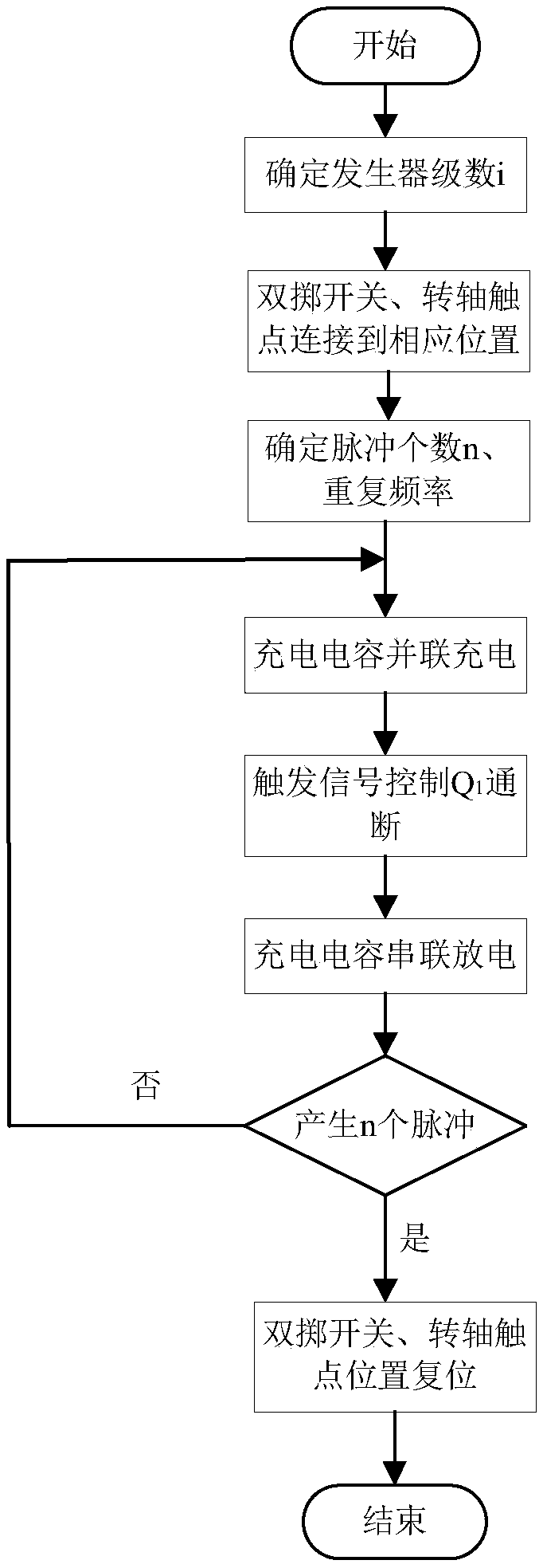 Avalanche triode marx circuit picosecond pulse generator based on microstrip transmission