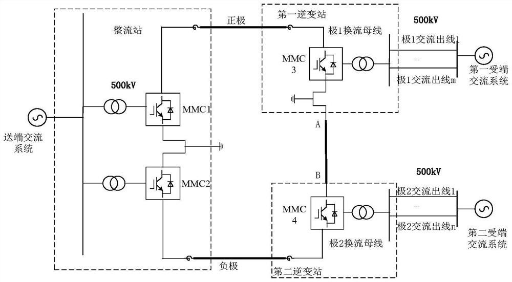 A Control and Protection System Configuration of a Flexible DC Polarization Access Topology