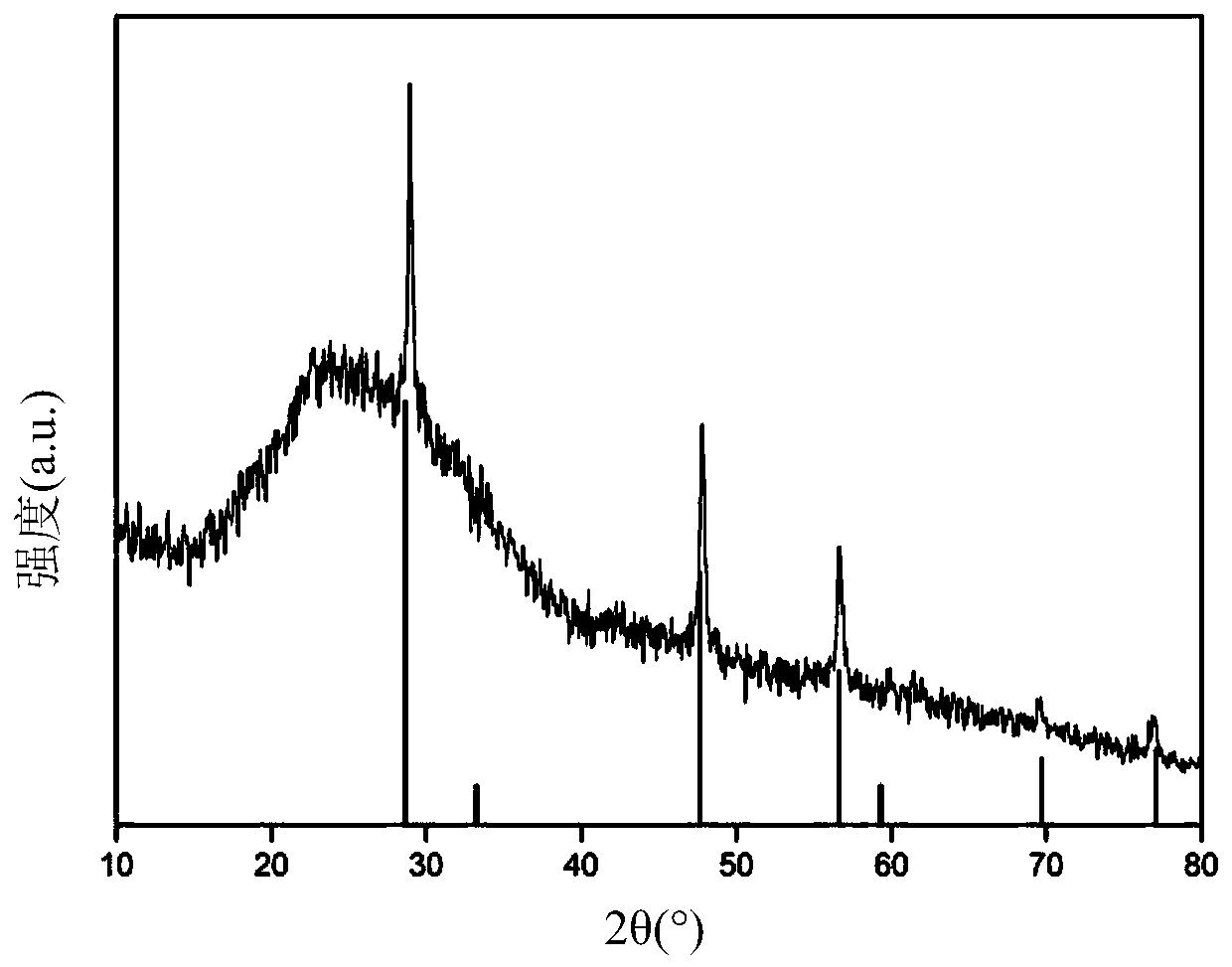 Silicon-carbon composite material and preparation method thereof, and application of silicon-carbon composite material